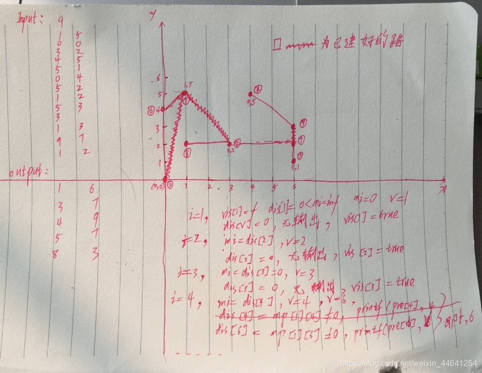 prim解法的跑代码过程以及图解