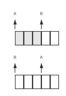 kafka过期消息消费