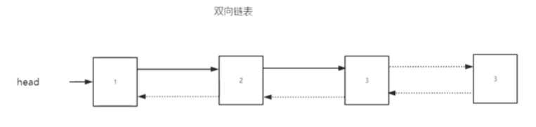 双向链表