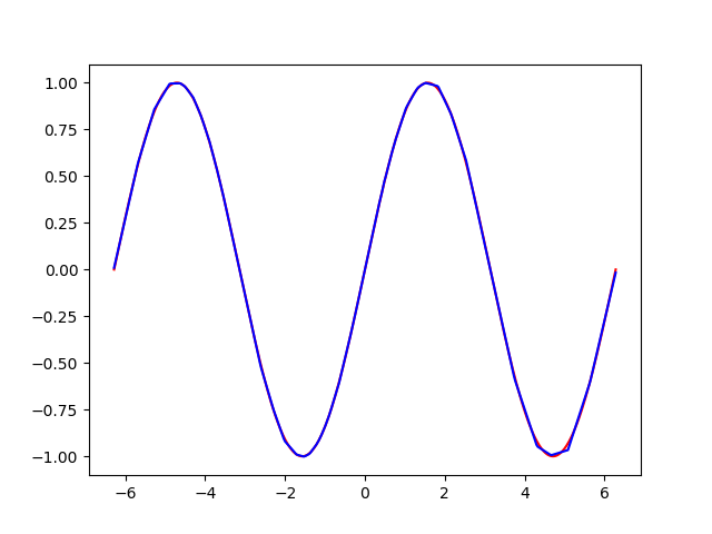 pytorch nn sequential call