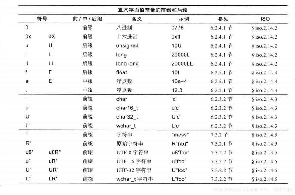 什么是英语中的前缀和后缀 watermark,type_ZmFuZ3poZW5naGVpdGk,shadow_10,text_aHR0cHM6Ly9ibG9nLmNzZG4ubmV0L3NpbmF0XzE4ODExNDEz,size_16,color_FFFFFF,t_70