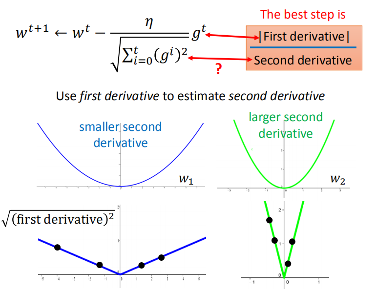 李宏毅机器学习笔记（3）—Gradient Descent_倒三角梯度数学上怎么算-CSDN博客