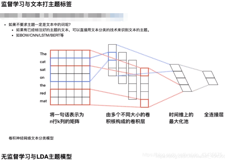 ここに画像を挿入説明