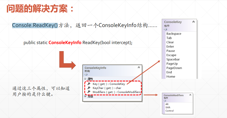 分享 C Console Readline 与console Readkey 用法 1024toyou Com