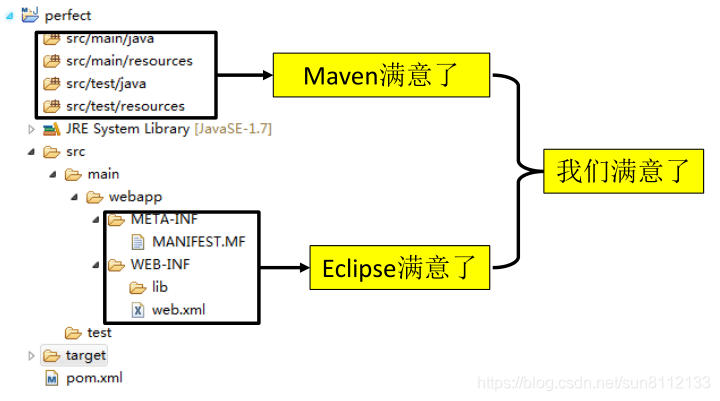 7创建Web工程5