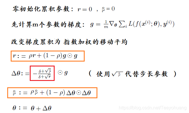算法是什么的方法和步骤 watermark,type_ZmFuZ3poZW5naGVpdGk,shadow_10,text_aHR0cHM6Ly9ibG9nLmNzZG4ubmV0L1RlZXlvaHVhbmc=,size_16,color_FFFFFF,t_70
