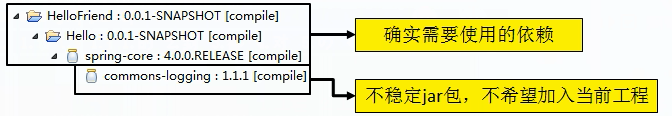 8依赖的排除