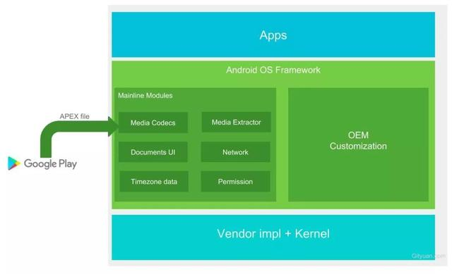 Android开发未来的出路何在