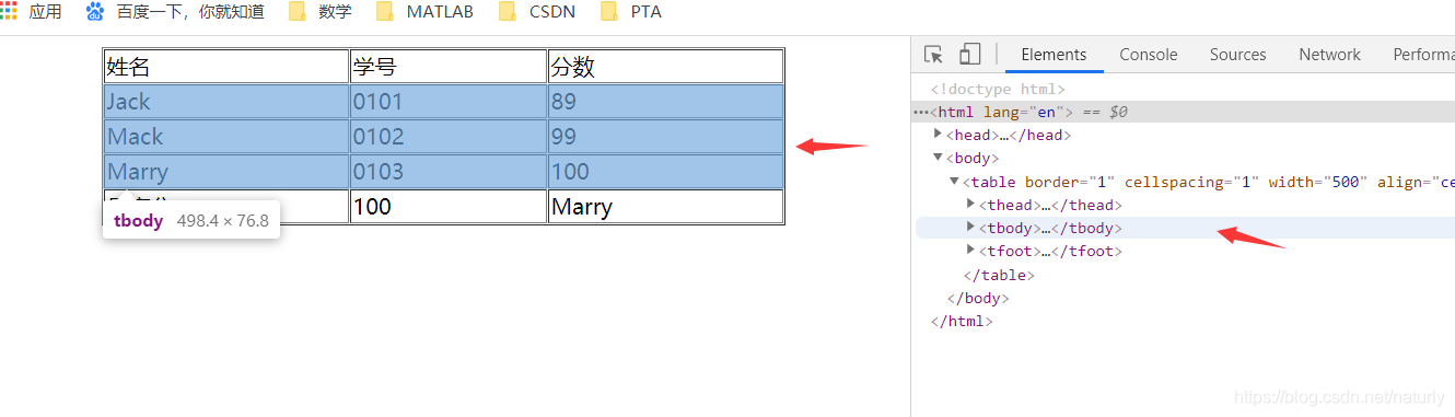 html5----表格划分结构_html表格怎么分为几个大小不同的表格-CSDN博客