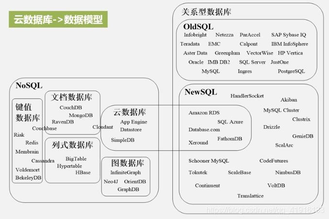 有没有免费的云数据库 watermark,type_ZmFuZ3poZW5naGVpdGk,shadow_10,text_aHR0cHM6Ly9ibG9nLmNzZG4ubmV0L3FxXzQxOTE2MTMz,size_16,color_FFFFFF,t_70