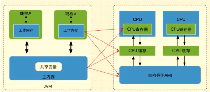 AR模型预测GDP的变量设定_AR模型建立后如何预测(3)