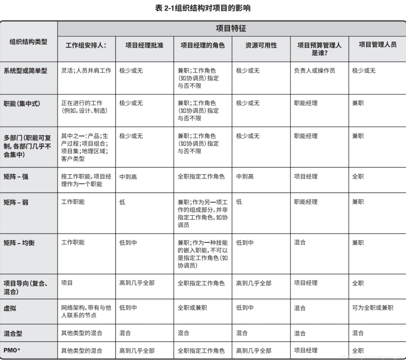 风险预算方式 watermark,type_ZmFuZ3poZW5naGVpdGk,shadow_10,text_aHR0cHM6Ly9ibG9nLmNzZG4ubmV0L3lvdXppX3l1bg==,size_16,color_FFFFFF,t_70