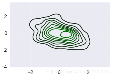 绿色加什么色可以变深 watermark,type_ZmFuZ3poZW5naGVpdGk,shadow_10,text_aHR0cHM6Ly9ibG9nLmNzZG4ubmV0L2YyMTU3MTIw,size_16,color_FFFFFF,t_70