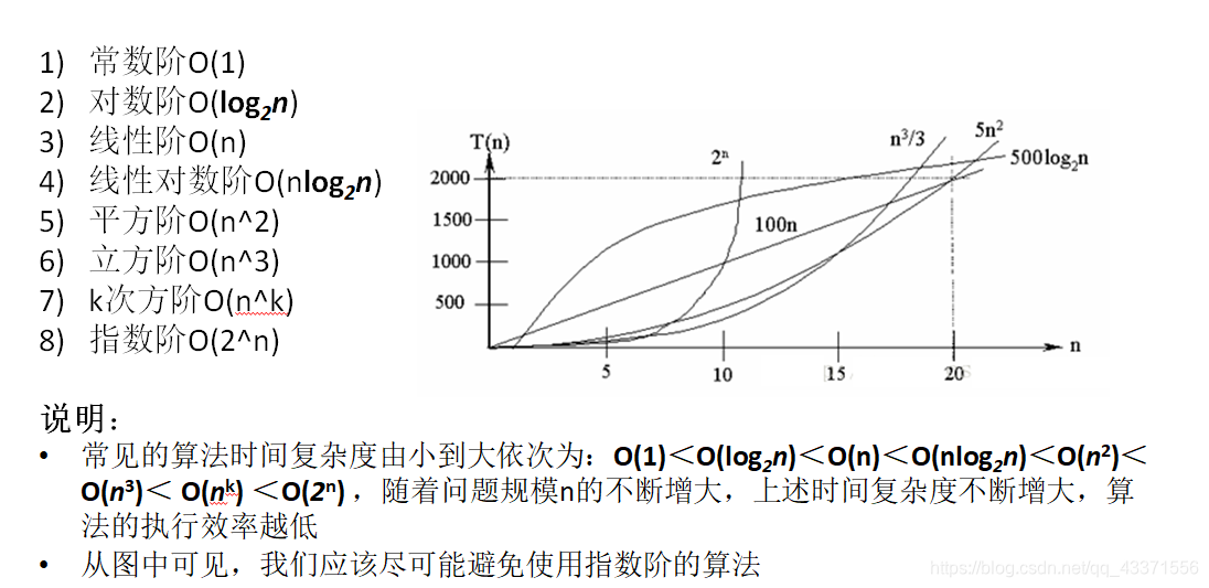 算法复杂度是指 watermark,type_ZmFuZ3poZW5naGVpdGk,shadow_10,text_aHR0cHM6Ly9ibG9nLmNzZG4ubmV0L3FxXzQzMzcxNTU2,size_16,color_FFFFFF,t_70
