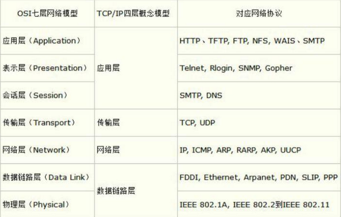 TCP/IP协议簇概述-CSDN博客