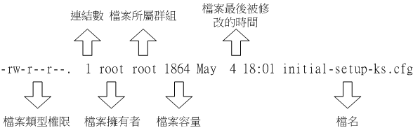 文件属性示意图