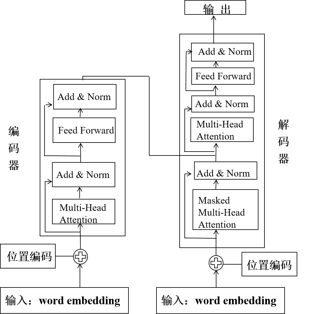 attention is all you need ---阅读笔记_attention is all you need 
