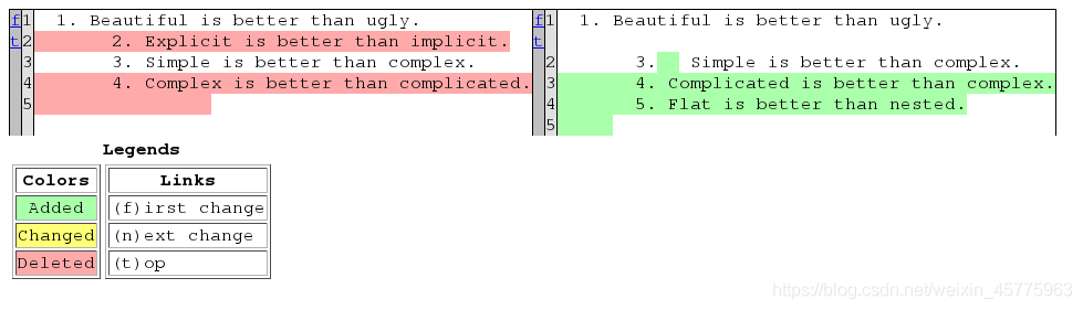 Python中的difflib模块(文本对比)_difflib2-CSDN博客