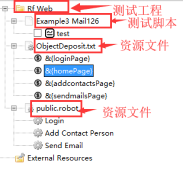 Robot Framework 十三 使用rf进行web测试 下 每天进步一点点 Csdn博客