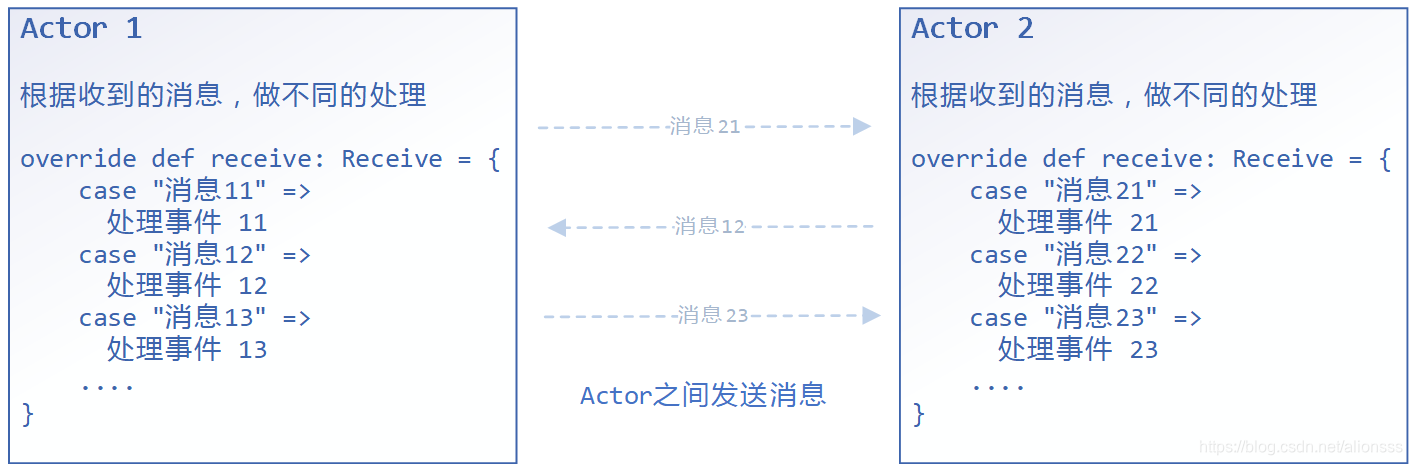 事件驱动示意图