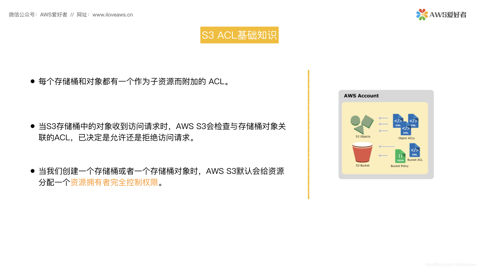 S3标准acl Canned Acl Iloveaws的博客 Csdn博客