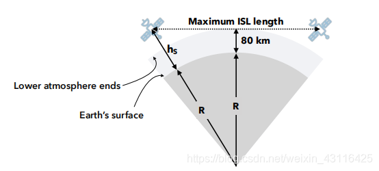 最大ISL长度计算示意图