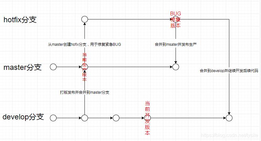 分支规划图