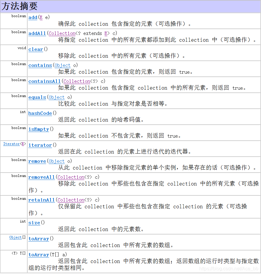 方法摘要