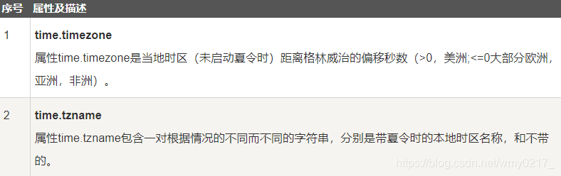 python2和python3的区别 time python2... python—时间(time)和日期(calendar)模块_calendar.timegm-CSDN博客
