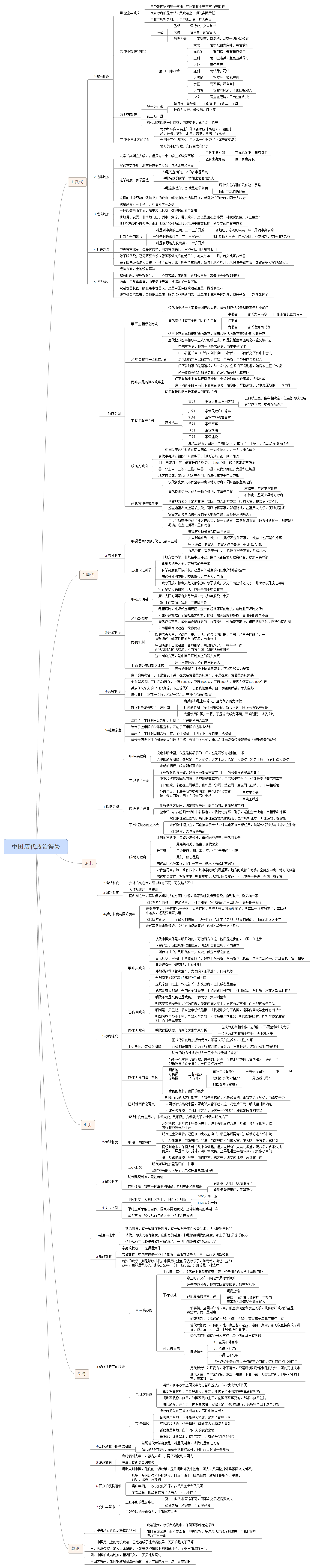《中国历代政治得失》读书笔记