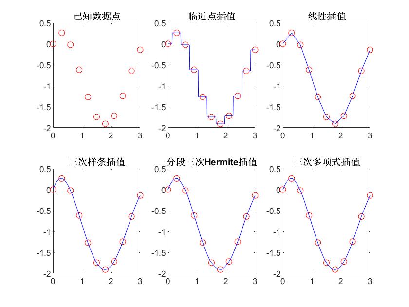 figure1