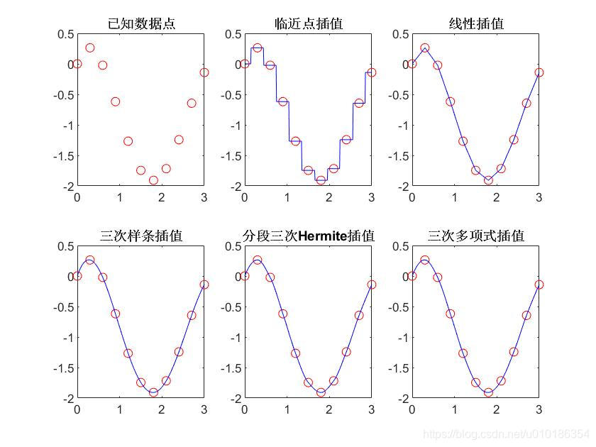 figure1