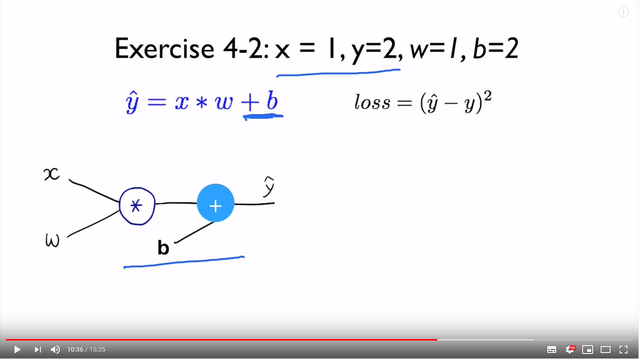 pytorch 反向传播back propagation和自动求梯度autograd