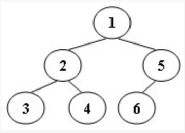 1086 Tree Traversals Again (25分)