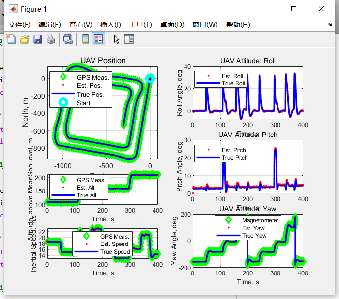 非线性滤波——基于EKF的INS/GPS松组合算法的研究（间接法|EKF|欧拉角）