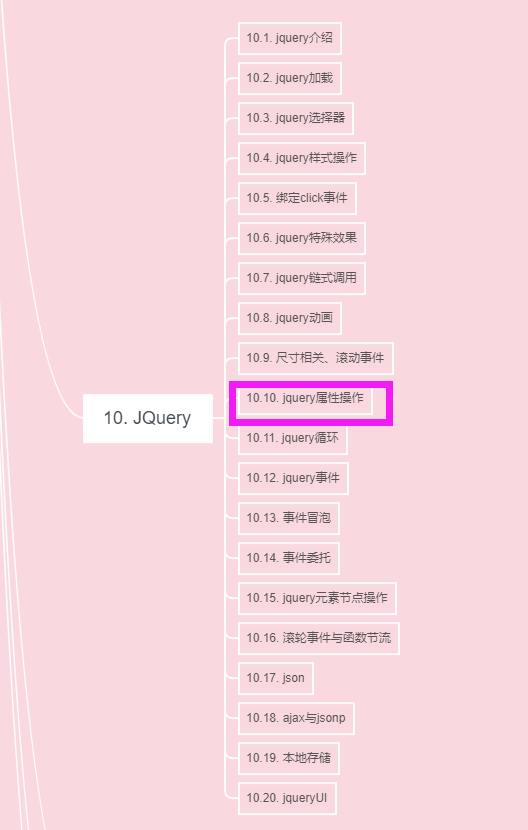 前端学习笔记day82 10 10 Jquery属性操作 汪雯琦的博客 程序员信息网 程序员信息网
