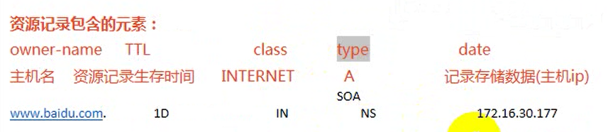 Hypertext Transfer Protocol http + ssl certification --- https - between the application layer and the transport layer plus Ssl built on tcp, three characteristics: