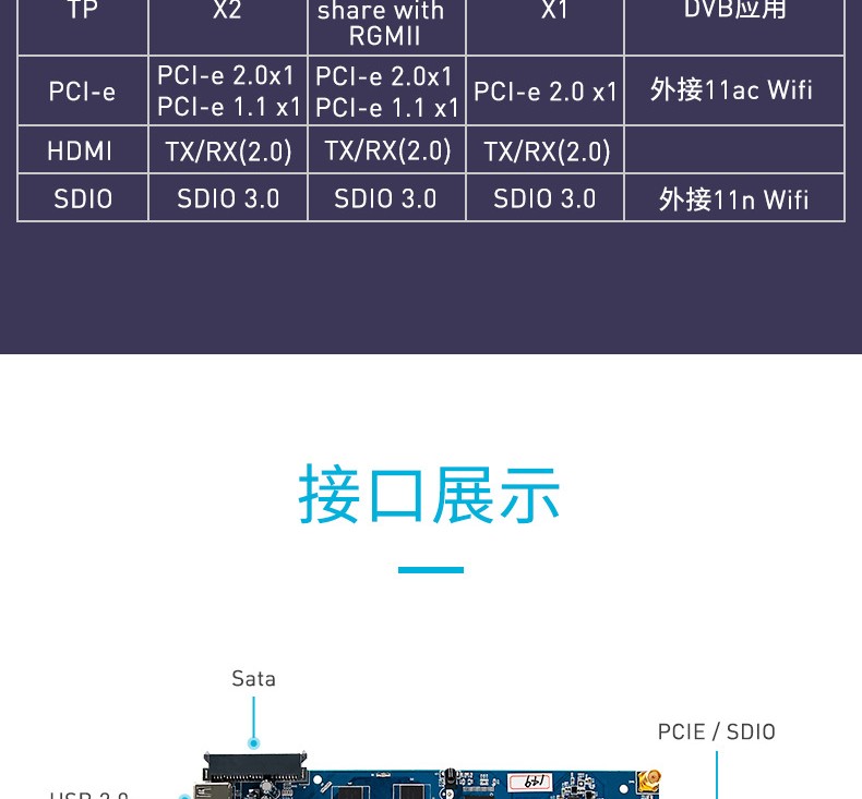 Realtek 1296 (RTD1296) OpenWRT Android 双系统全功能开发板_rtd1296芯片可用固件列表-CSDN博客