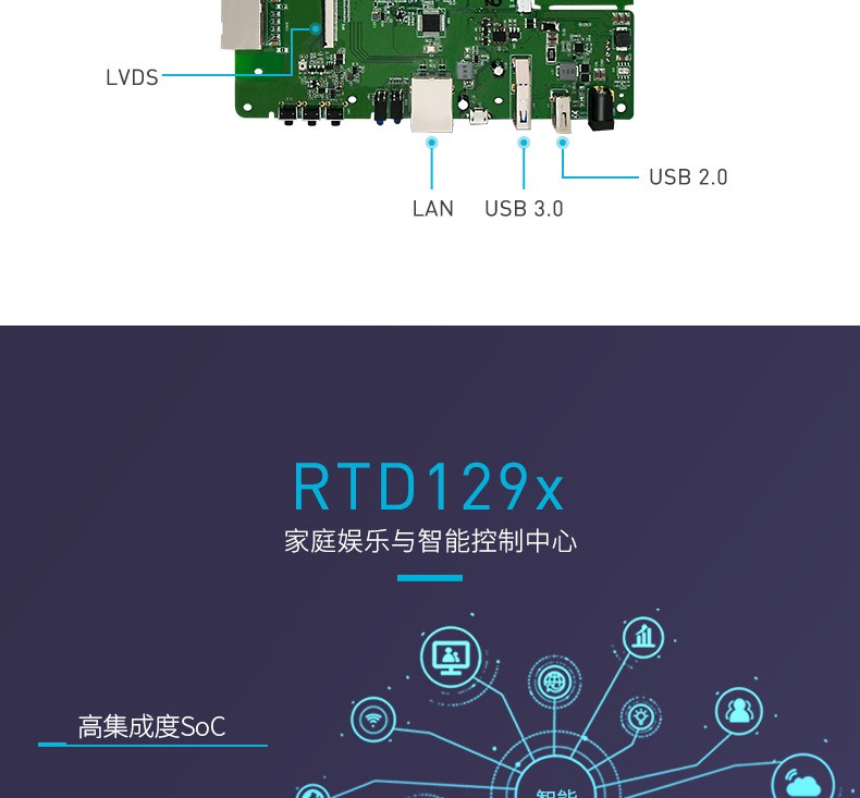 Realtek 1296 (RTD1296) OpenWRT Android 双系统全功能开发板_rtd1296芯片可用固件列表-CSDN博客