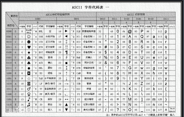 高精度算法——B进制星球