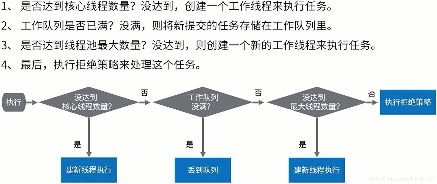 任务Executor过程