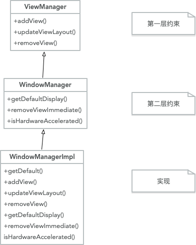 android windowmanager addview