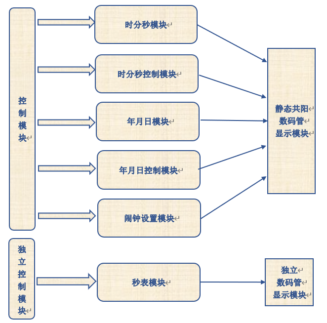 主要功能框图