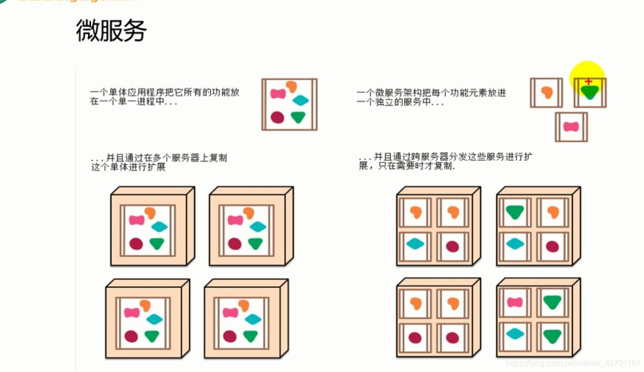 在这里插入图片述