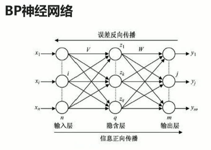 lstm神经网络结构图图片