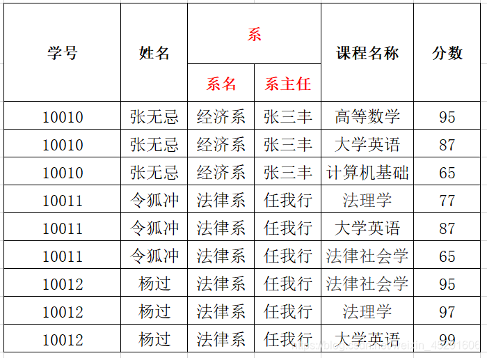 搜索词语表 watermark,type_ZmFuZ3poZW5naGVpdGk,shadow_10,text_aHR0cHM6Ly9ibG9nLmNzZG4ubmV0L3dlaXhpbl80NTI5MTYwNg==,size_16,color_FFFFFF,t_70