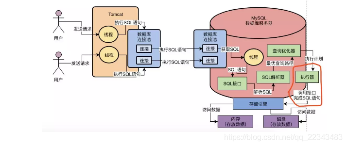 结构设计优化思路 watermark,type_ZmFuZ3poZW5naGVpdGk,shadow_10,text_aHR0cHM6Ly9ibG9nLmNzZG4ubmV0L3FxXzIyMzQzNDgz,size_16,color_FFFFFF,t_70