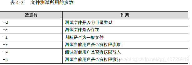 python 运行linux命令_7zip命令 python_python 命令行参数