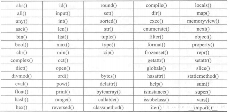 Python内置函数