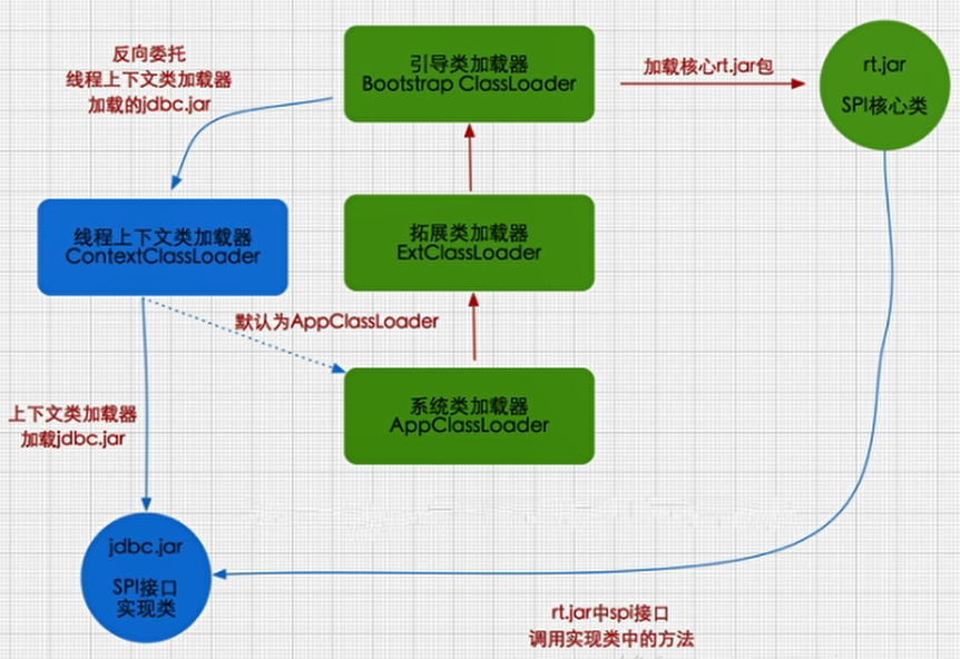 双亲委派机制 2